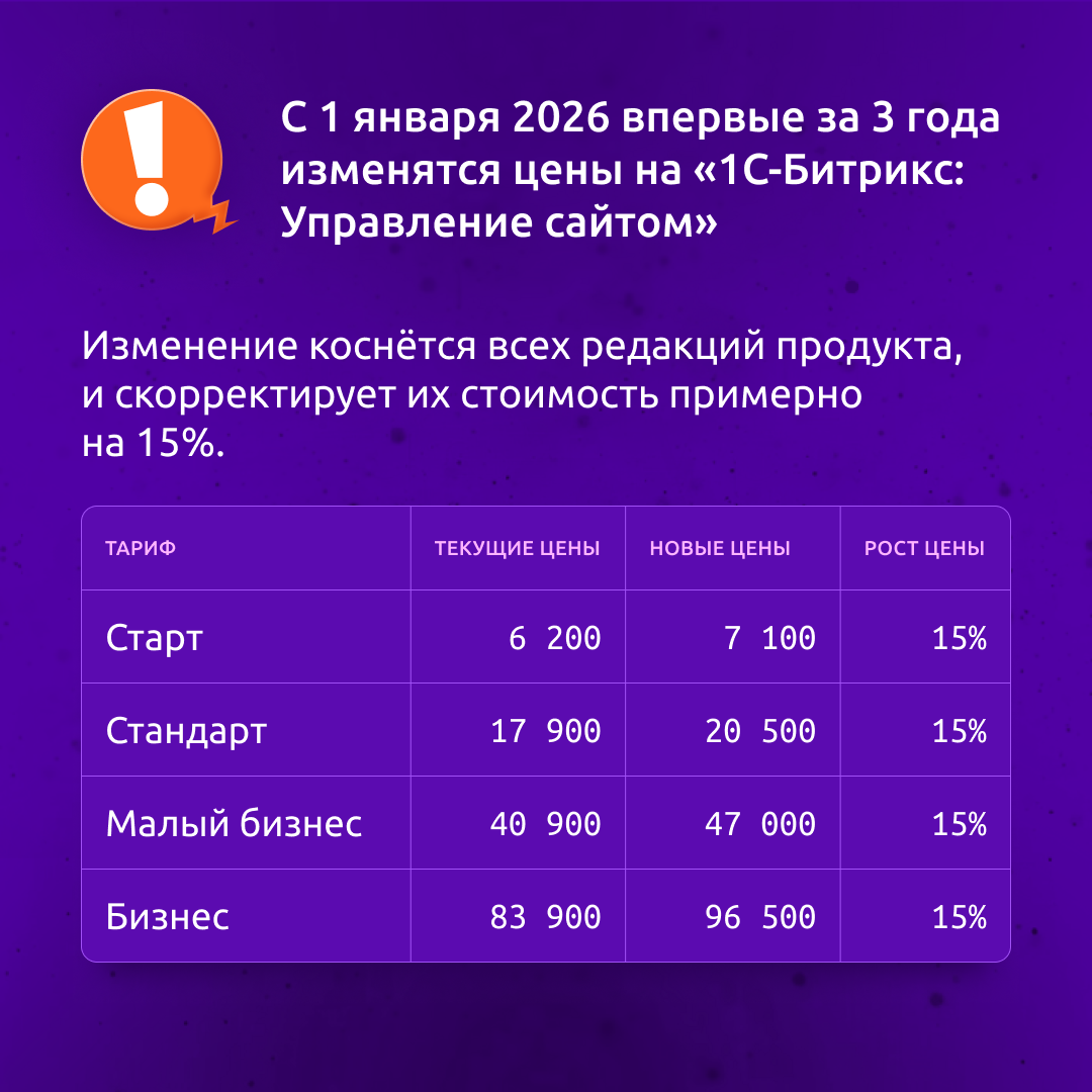 С 1 января 2026 цены на «1С-Битрикс: Управление сайтом» изменятся С 1 января 2026 цены на «1С-Битрикс: Управление сайтом» изменятся